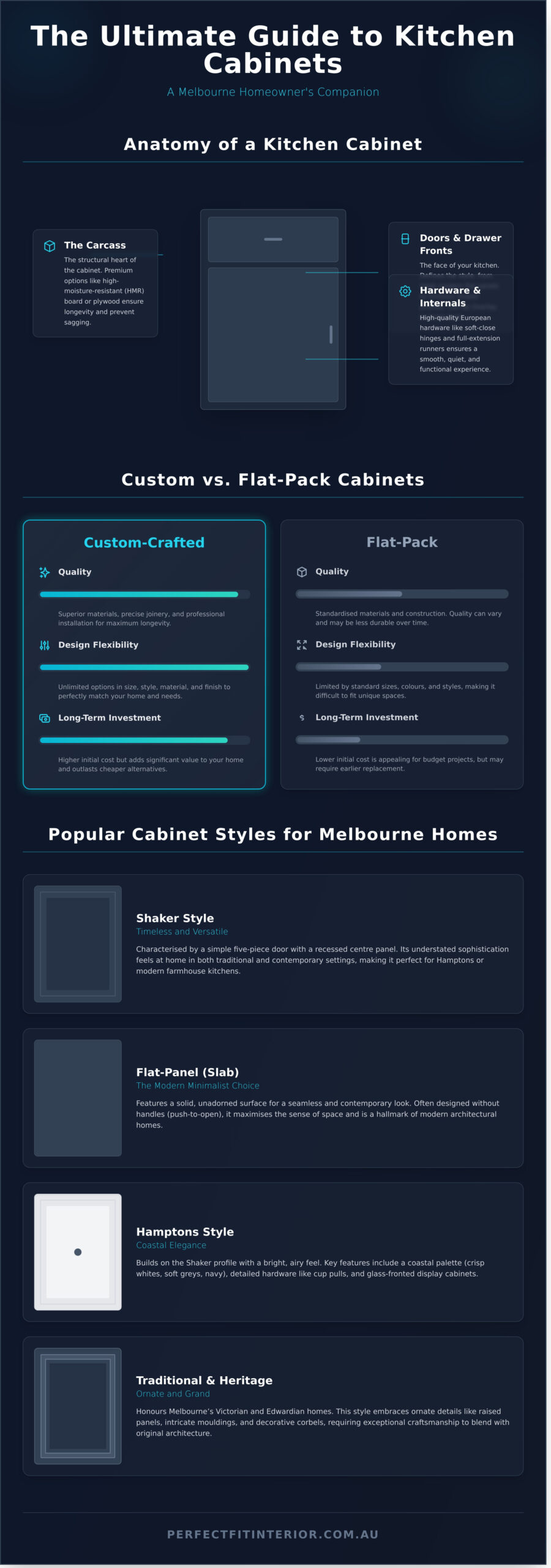 Kitchen Cabinets in Melbourne