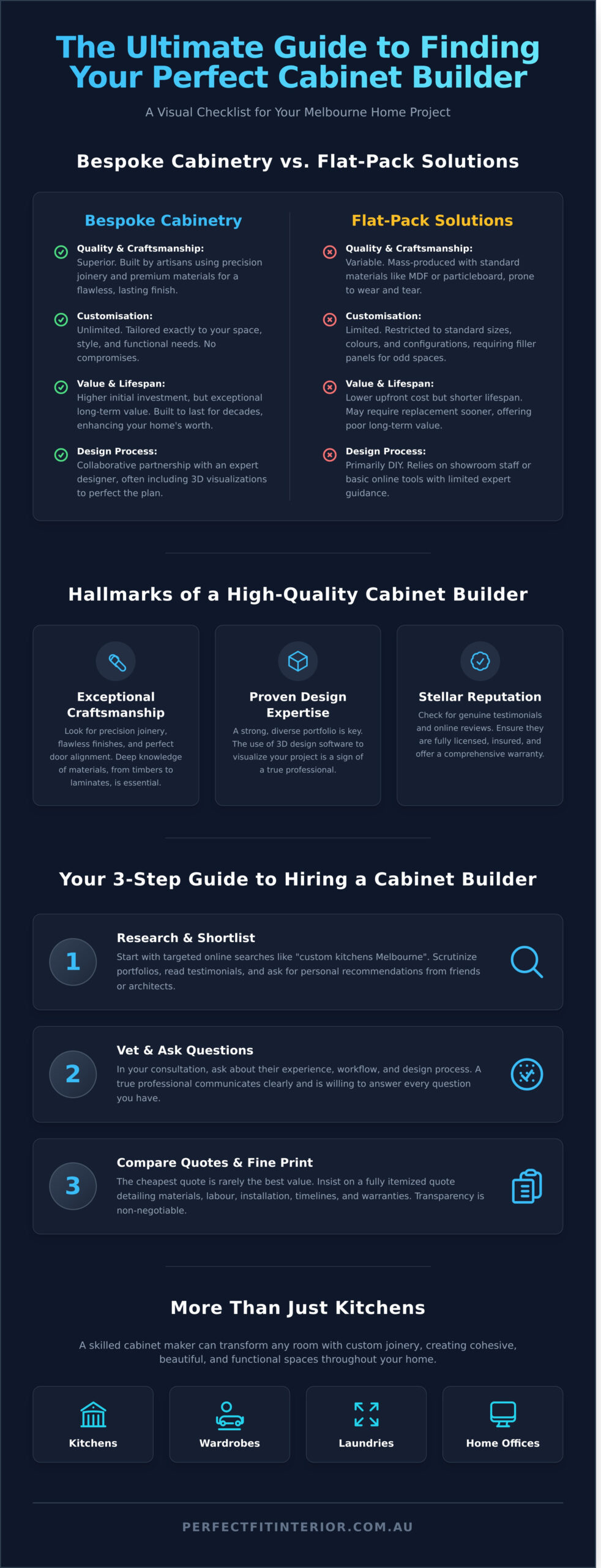 Best Cabinet Builder Near me