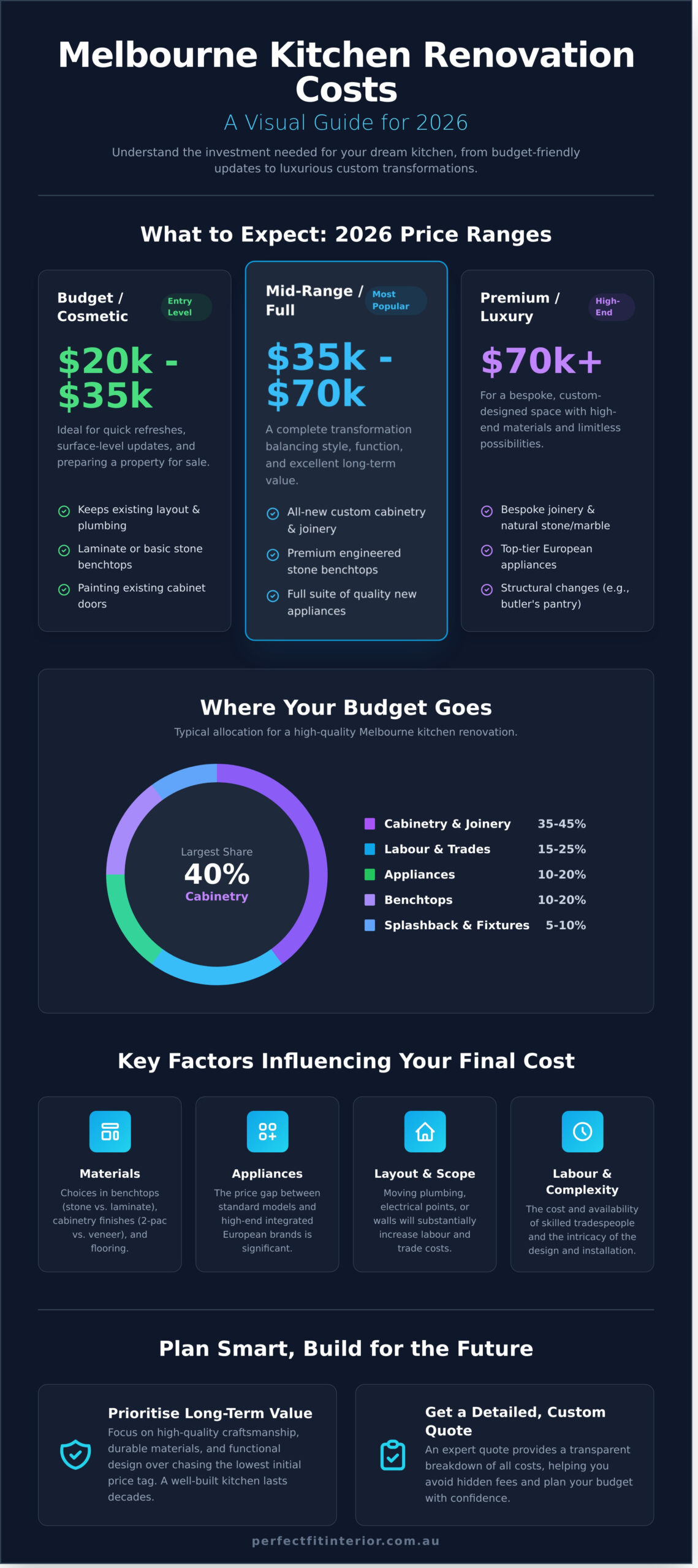 Kitchen Renovation Cost Melbourn
