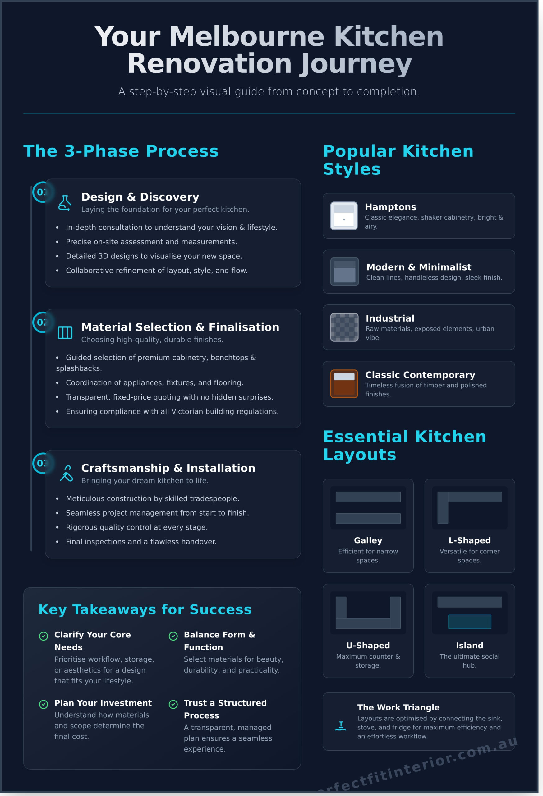 Kitchen Renovations Melbourne