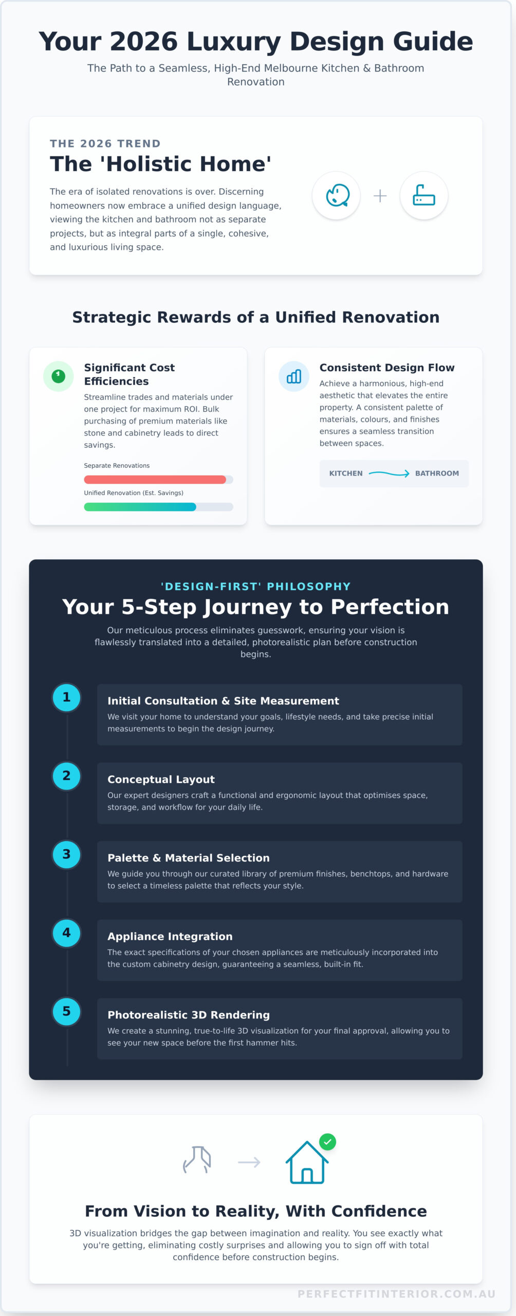 Melbourne Kitchen and Bathroom Renovations