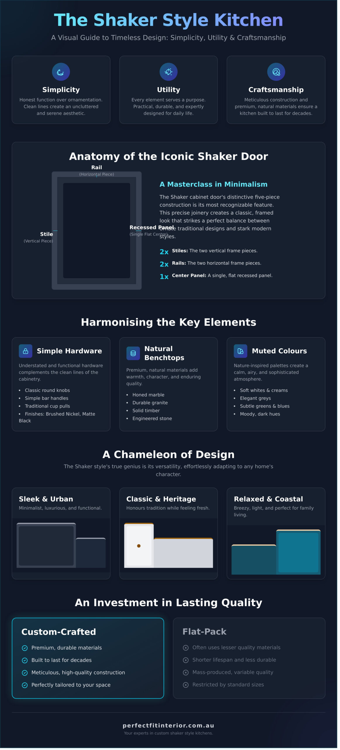 Shaker Style Kitchens