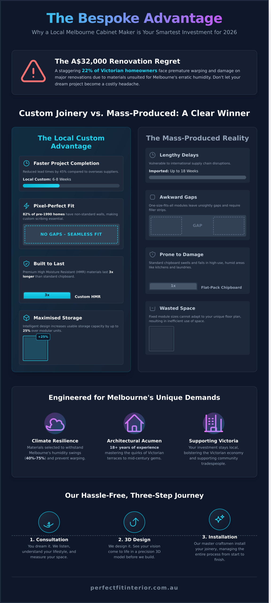 Cabinet Maker Melbourne: The Ultimate Guide to Custom Joinery in 2026