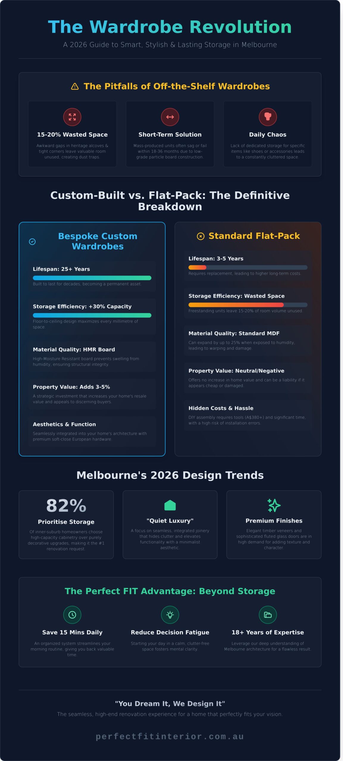 Custom Wardrobes Melbourne: The 2026 Guide to Bespoke Storage Solutions
