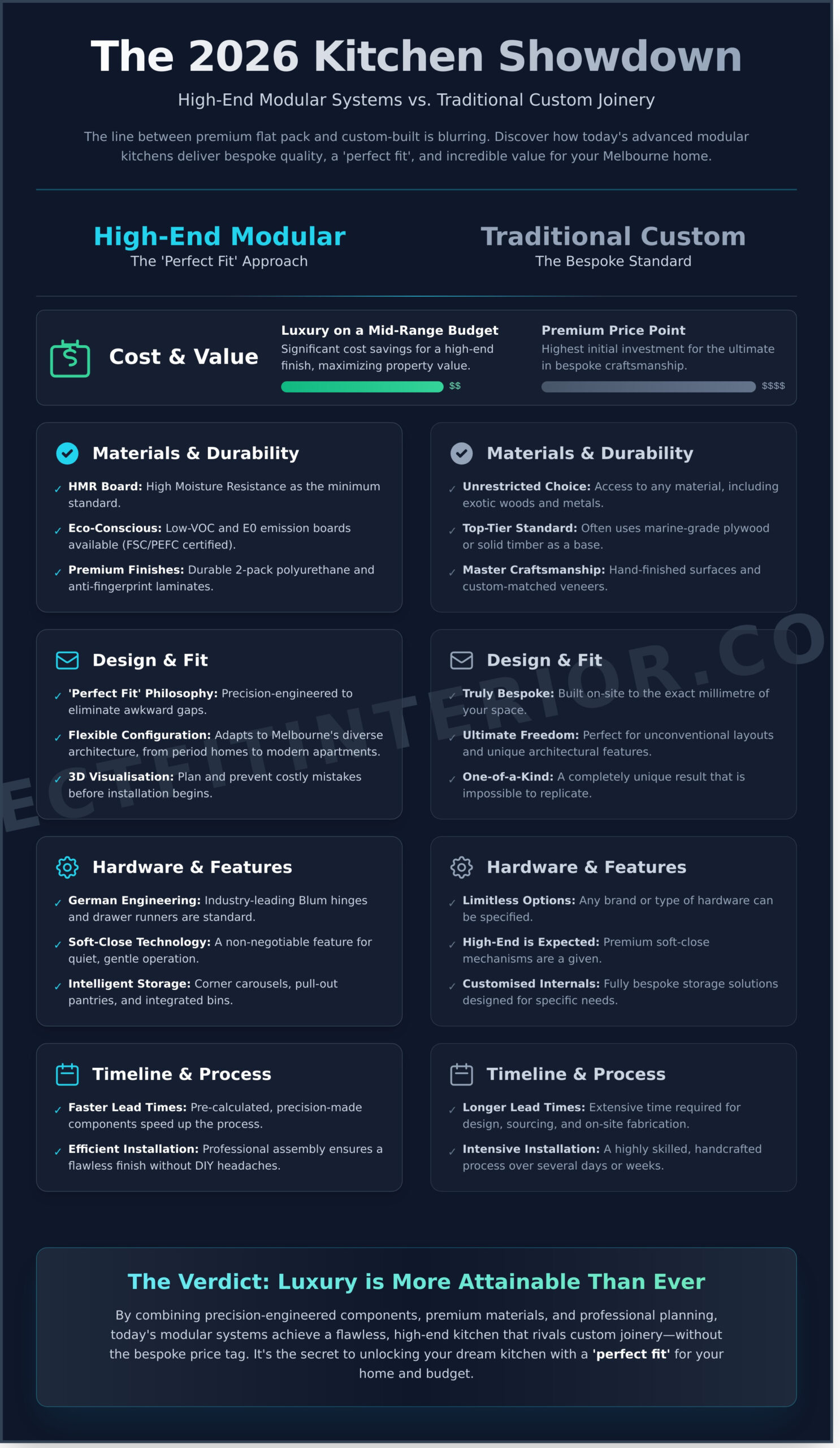 Flat Pack Kitchens Melbourne: The Ultimate 2026 Guide to Quality & Cost