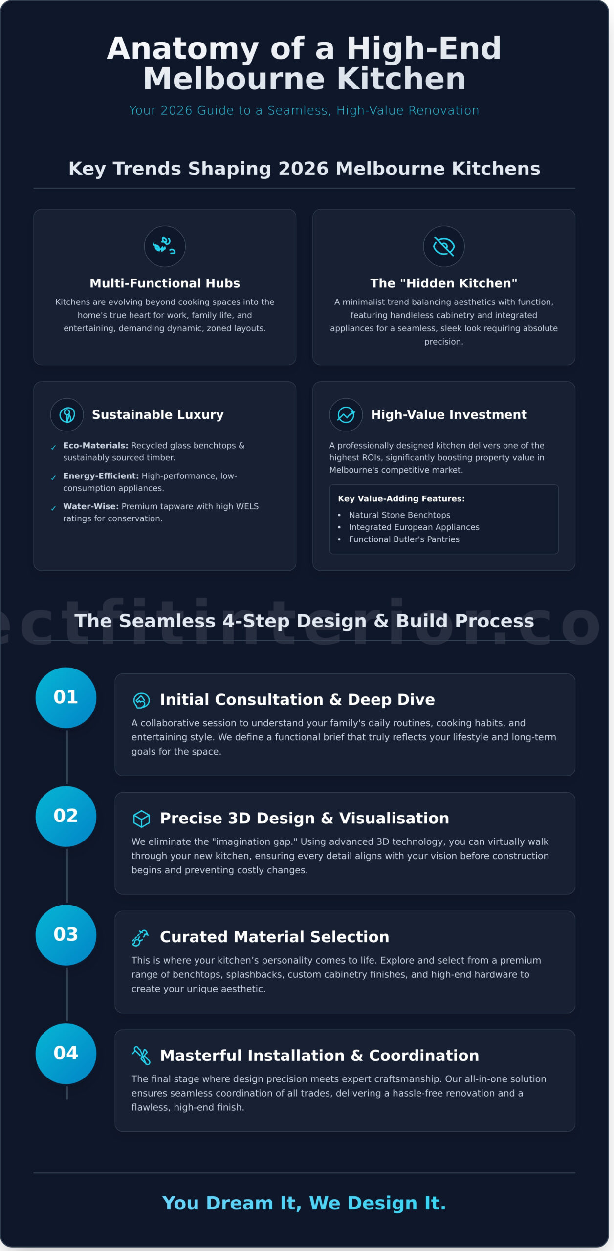 Kitchen Designers Melbourne