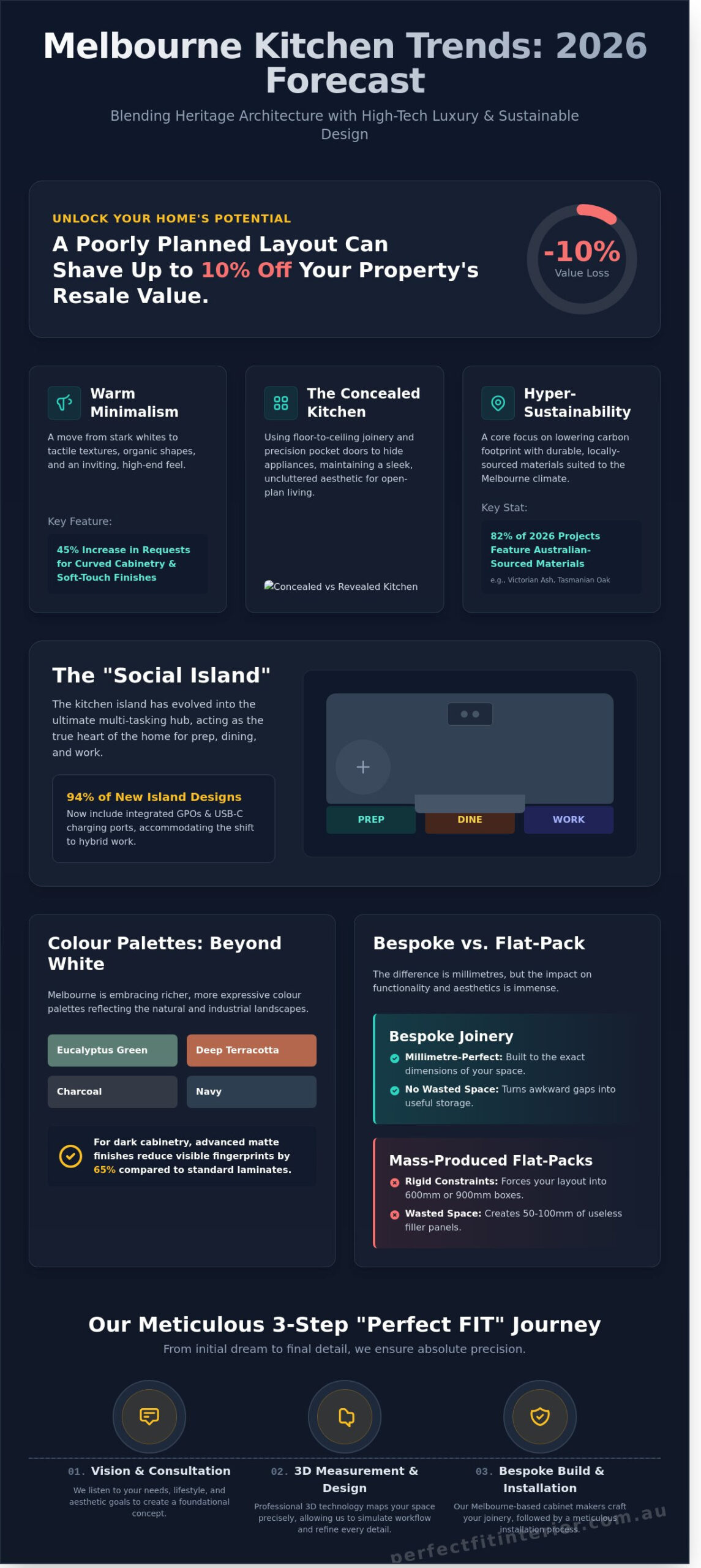 Kitchen Renovation Ideas Melbourne: The Ultimate 2026 Design Guide