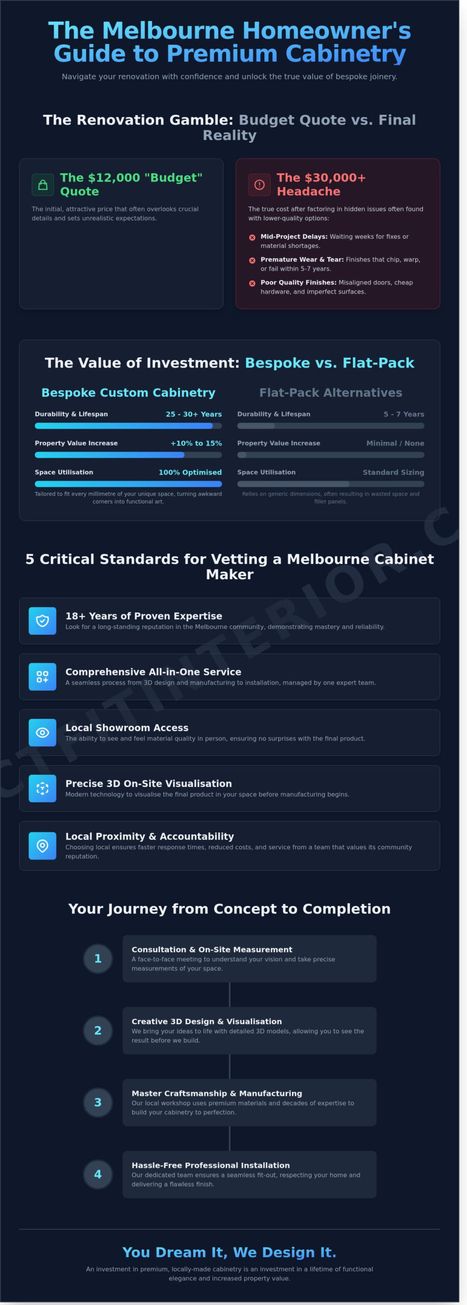 Local Cabinet Makers Near Me: Choosing Melbourne’s Best in 2026