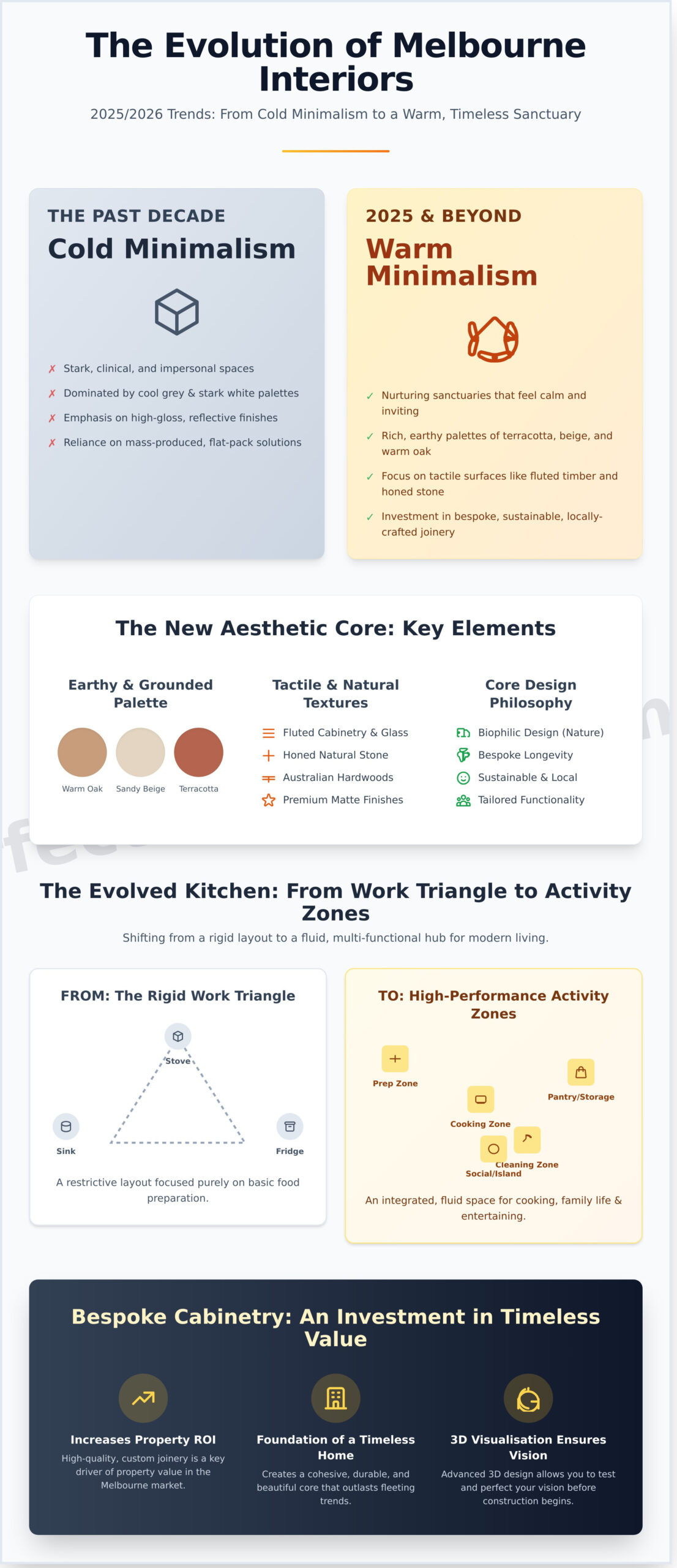 Melbourne Interior Design Trends 2026: The Styles Defining Homes in 2026