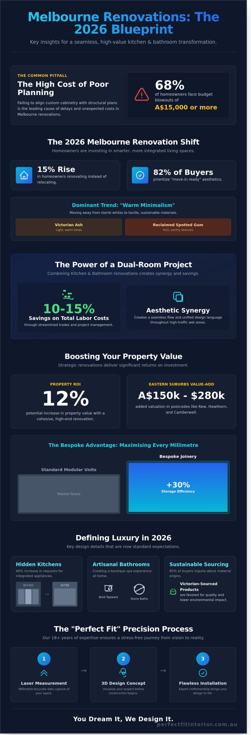 Kitchen and Bathroom Renovations Melbourne: The 2026 Design & Cost Guide