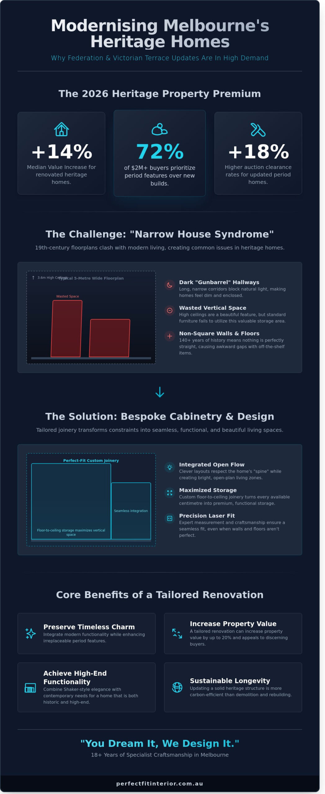 Why Federation and Victorian Terrace Updates Are in High Demand in Melbourne (2026 Guide)
