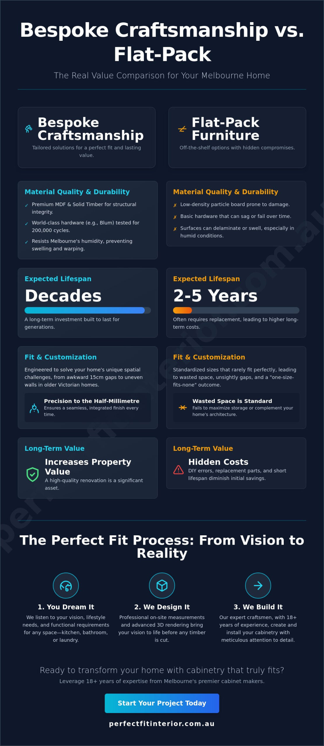 Custom Cabinets Melbourne: The 2026 Guide to Bespoke Cabinetry