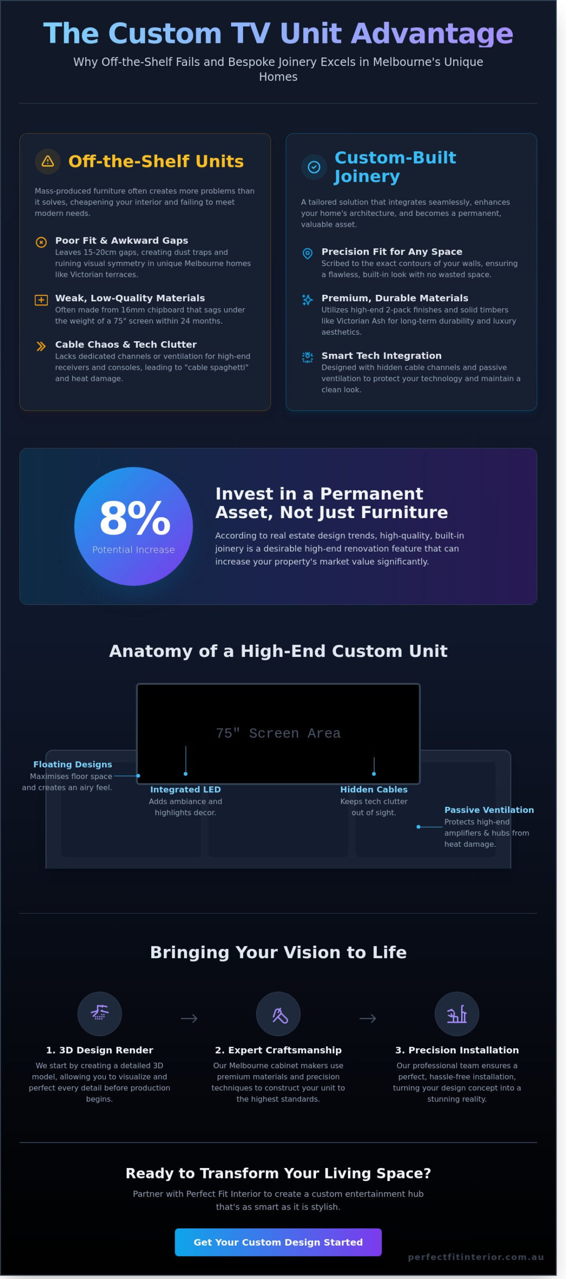Custom TV Unit Melbourne: The 2026 Guide to Bespoke Entertainment Joinery