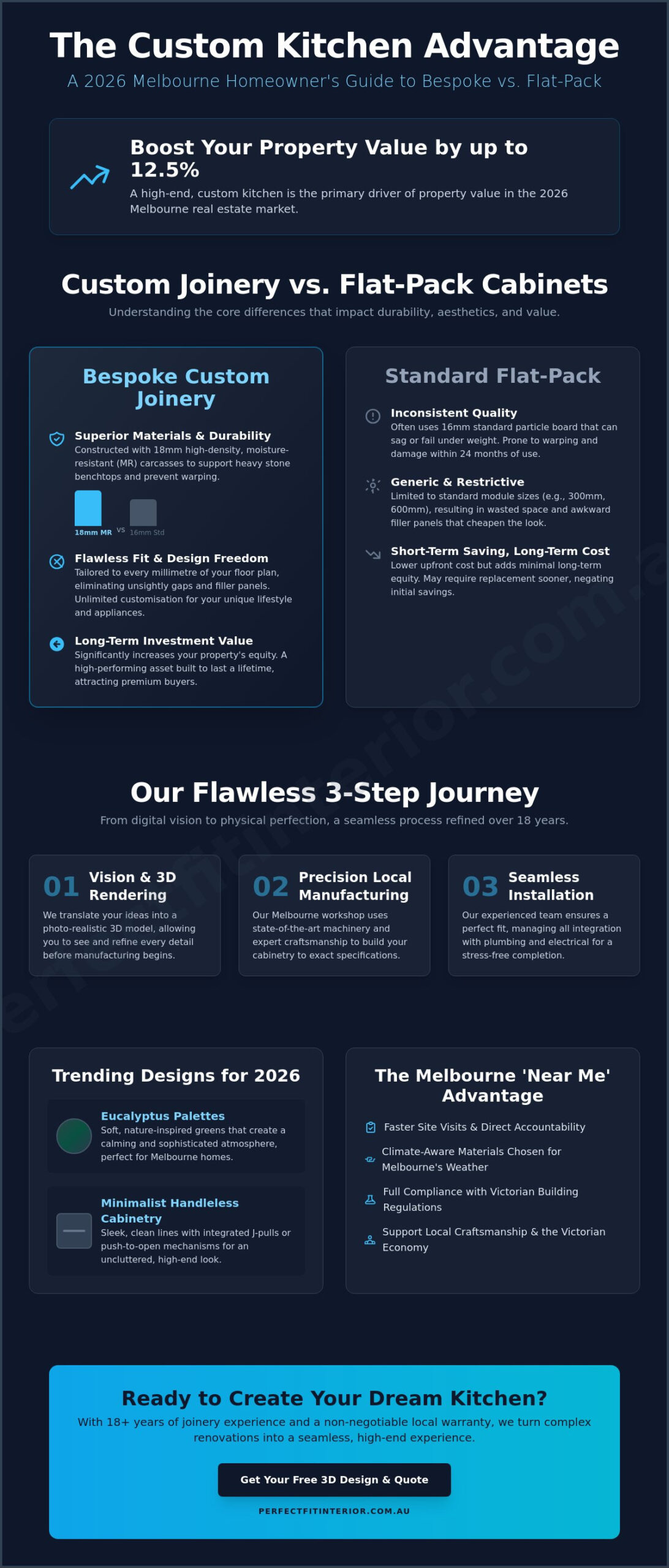 Expert Kitchen Cabinets Makers Near Me: Melbourne’s 2026 Custom Joinery Guide