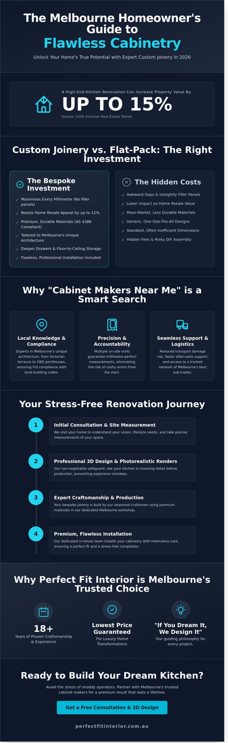 Finding the Best Cabinet Makers Near Me in Melbourne: A 2026 Local Guide