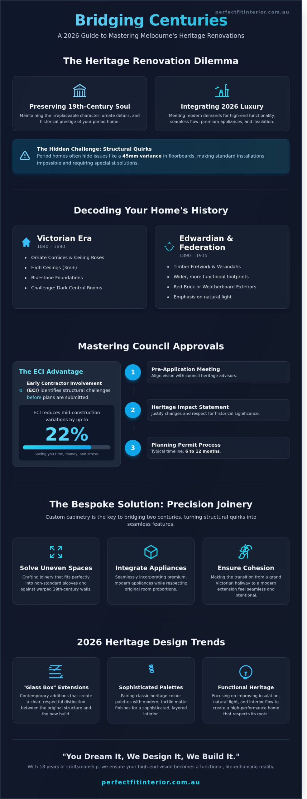 Heritage Renovations Melbourne: Preserving History with Bespoke 2026 Design