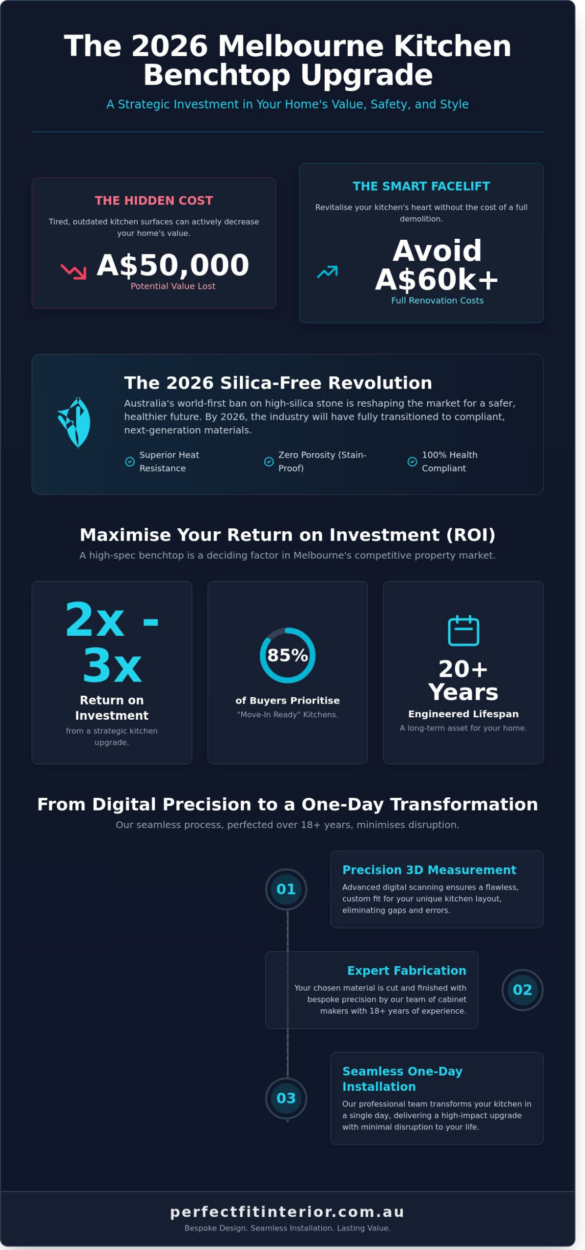 Kitchen Benchtop Replacement Melbourne: The 2026 Expert Buying Guide