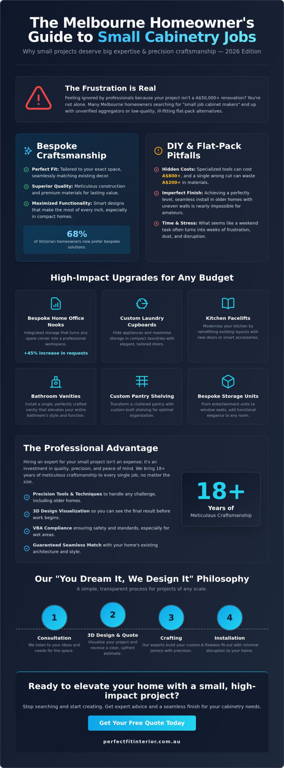 Small Job Cabinet Makers Near Me: Melbourne’s 2026 Guide to Custom Joinery