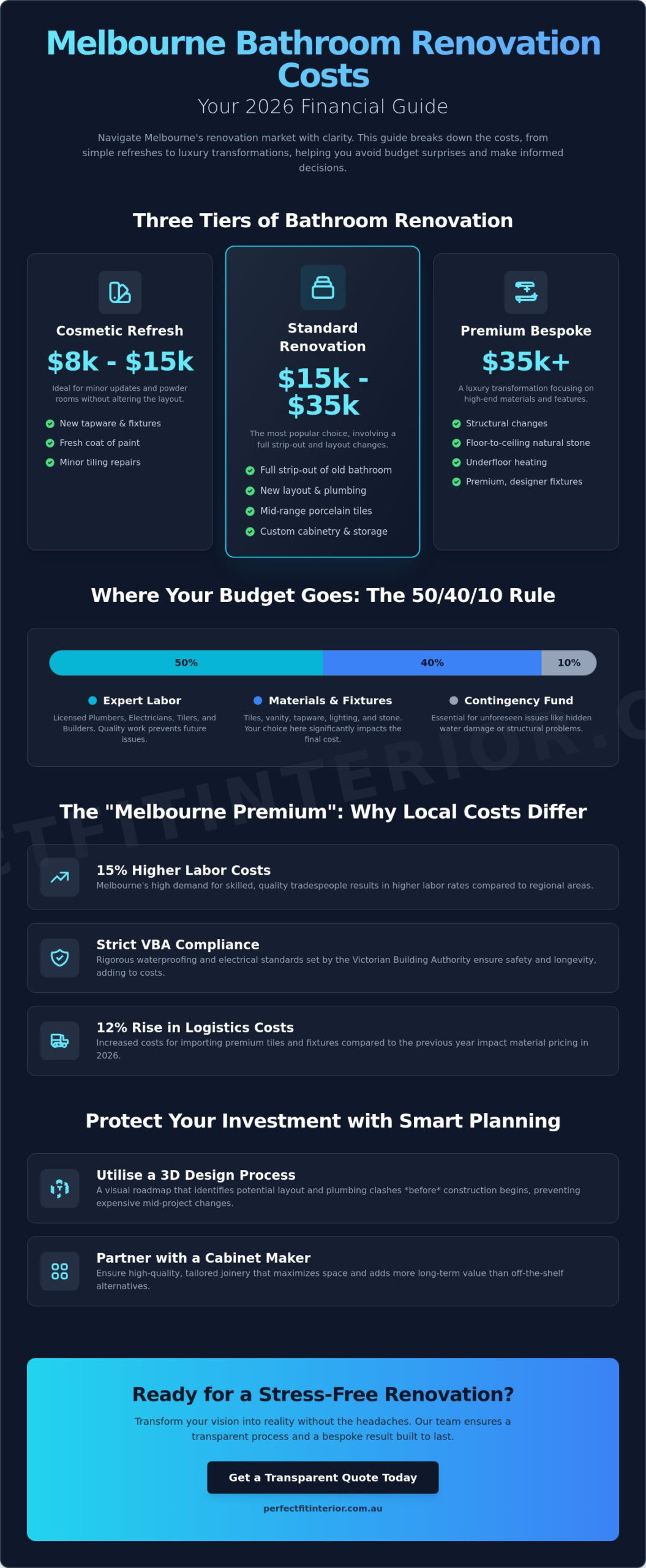 How Much Does a Bathroom Renovation Cost in Melbourne? 2026 Price Guide