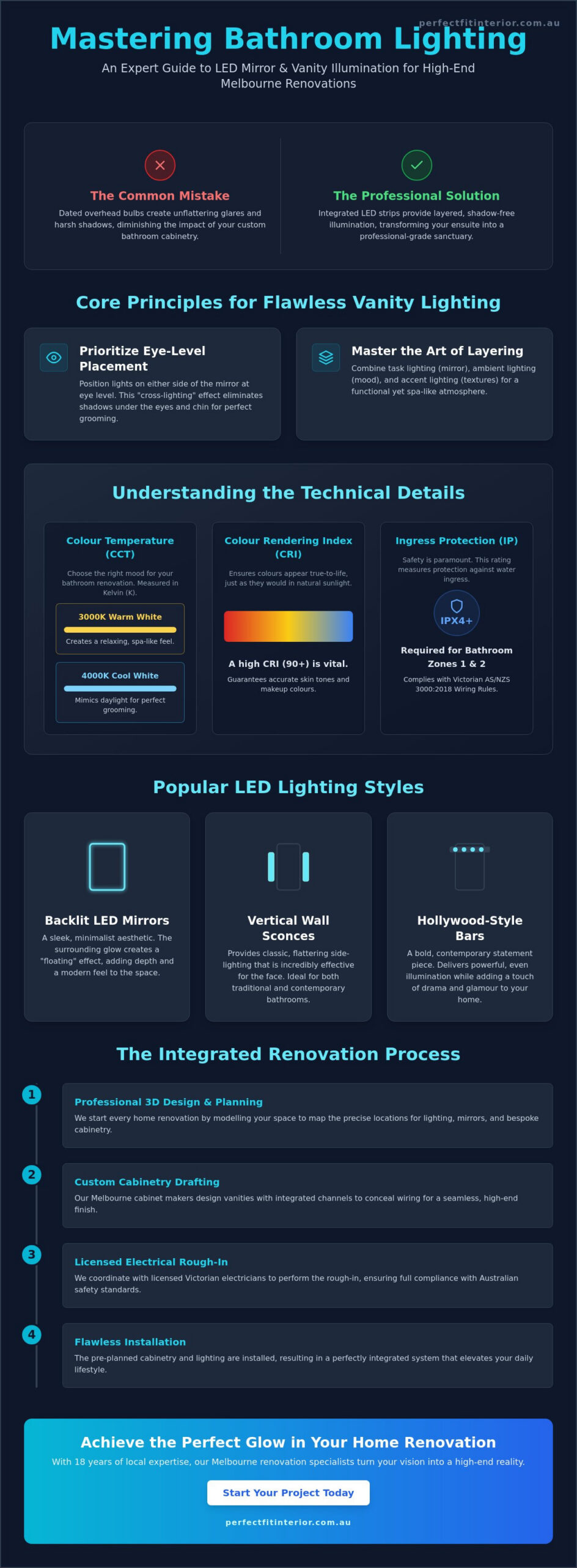 LED Mirror & Vanity Lighting: Melbourne Bathroom Guide