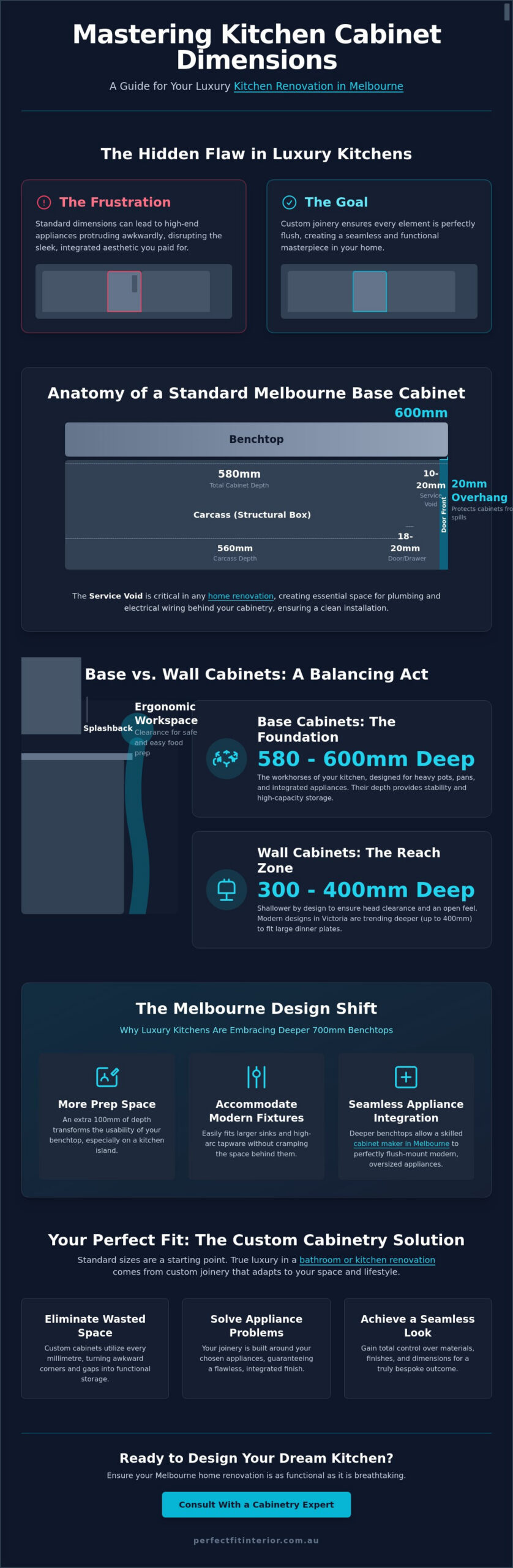 Standard Kitchen Cabinet Depths for Melbourne Renovations