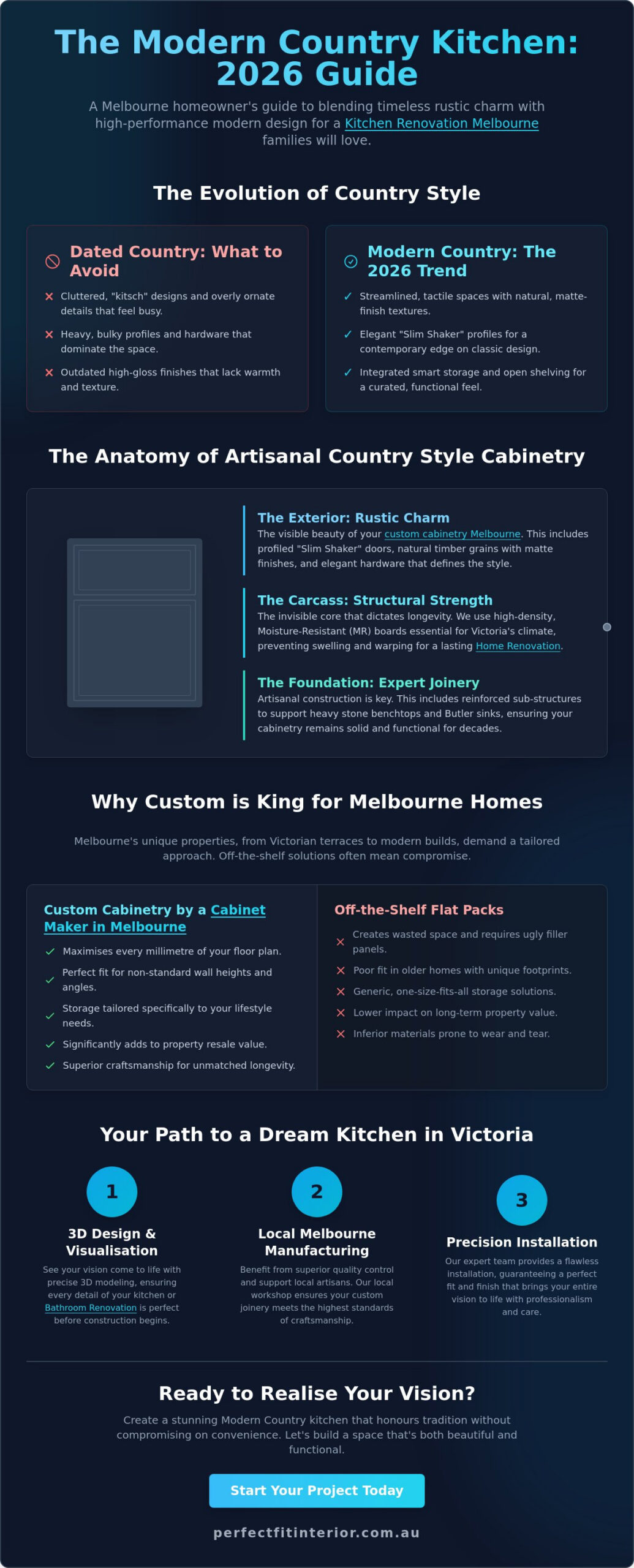 Bespoke Country Style Kitchen Cabinets in Melbourne