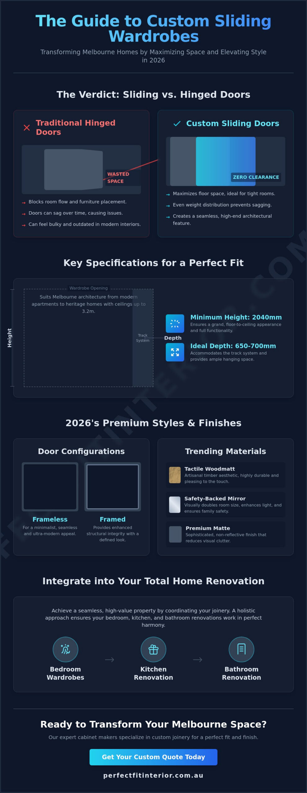 Custom Sliding Wardrobe Doors Melbourne: A Buyer's Guide