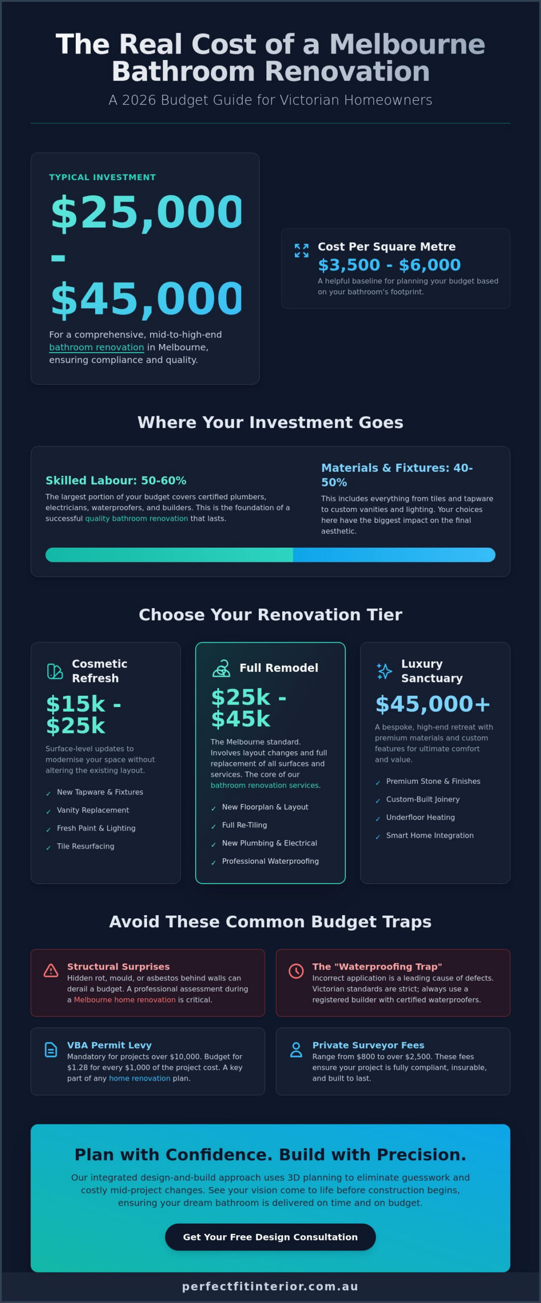 2026 Bathroom Renovation Costs in Victoria: A Local Guide