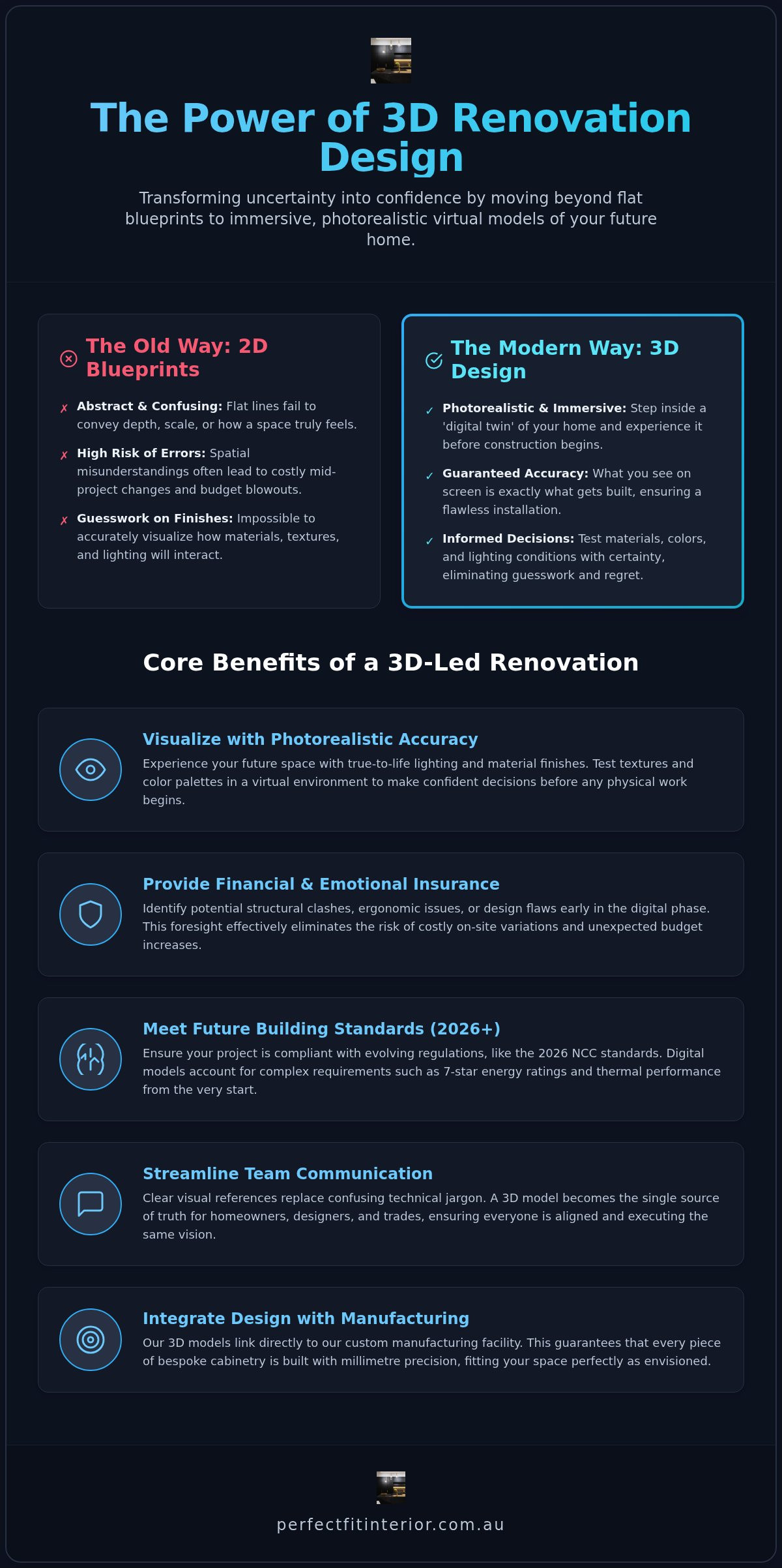 The Strategic Benefits of a 3D Renovation Design for Melbourne Homes in 2026