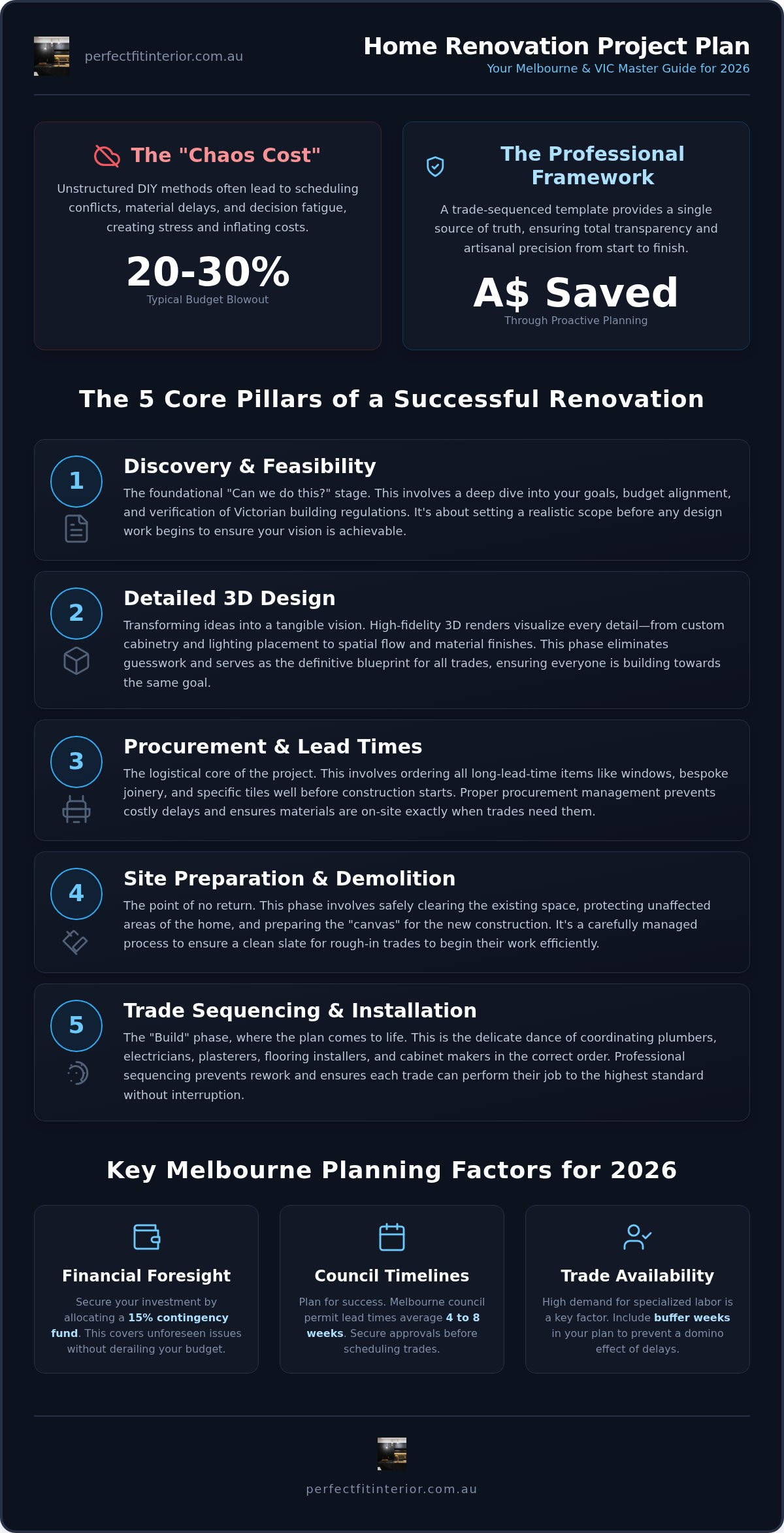 Home Renovation Project Plan Template: The 2026 Melbourne Master Roadmap