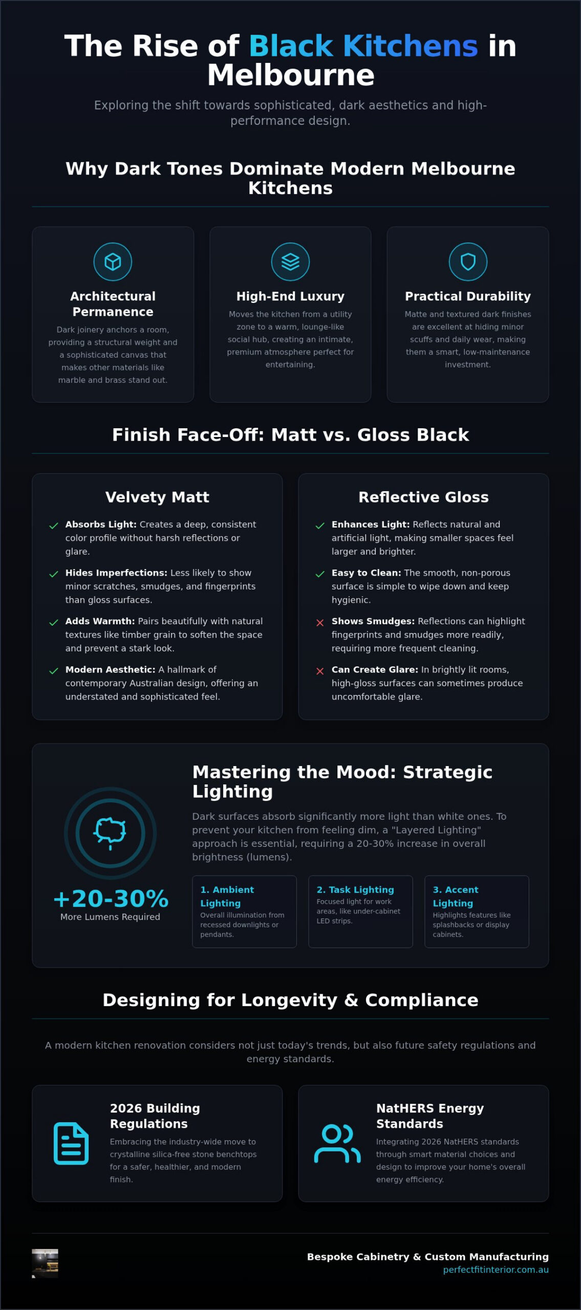 Black Kitchen Cabinets Melbourne: The 2026 Design & Renovation Guide