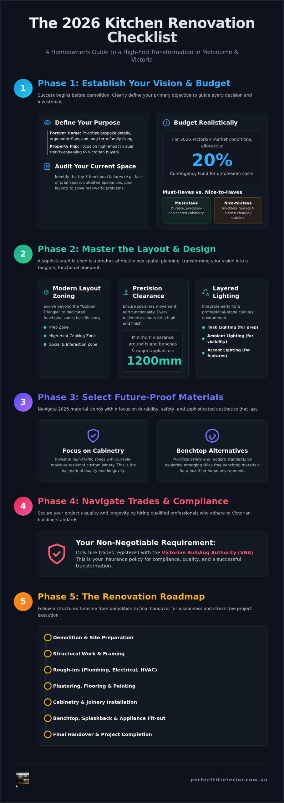 The Ultimate Kitchen Renovation Checklist for Melbourne Homeowners in 2026