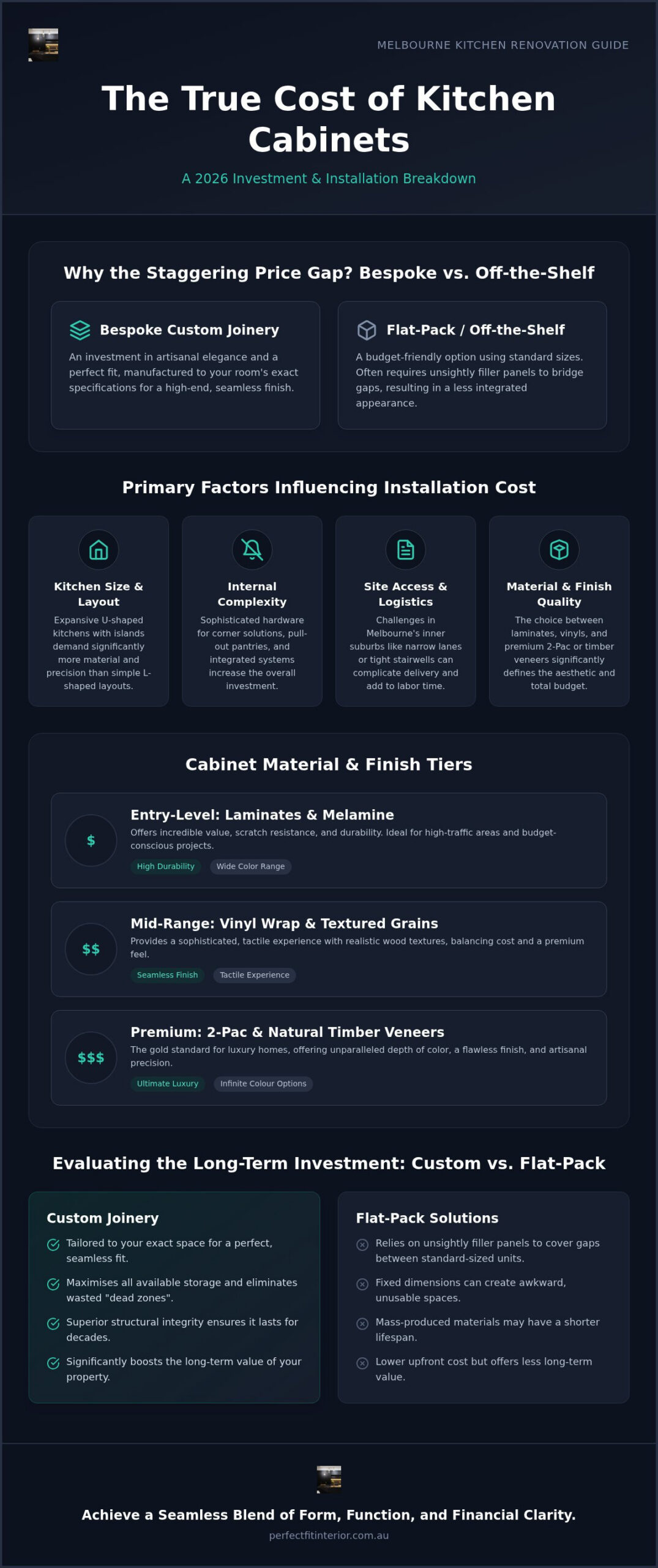 Cost to Install Kitchen Cabinets Melbourne: 2026 Price & Investment Guide
