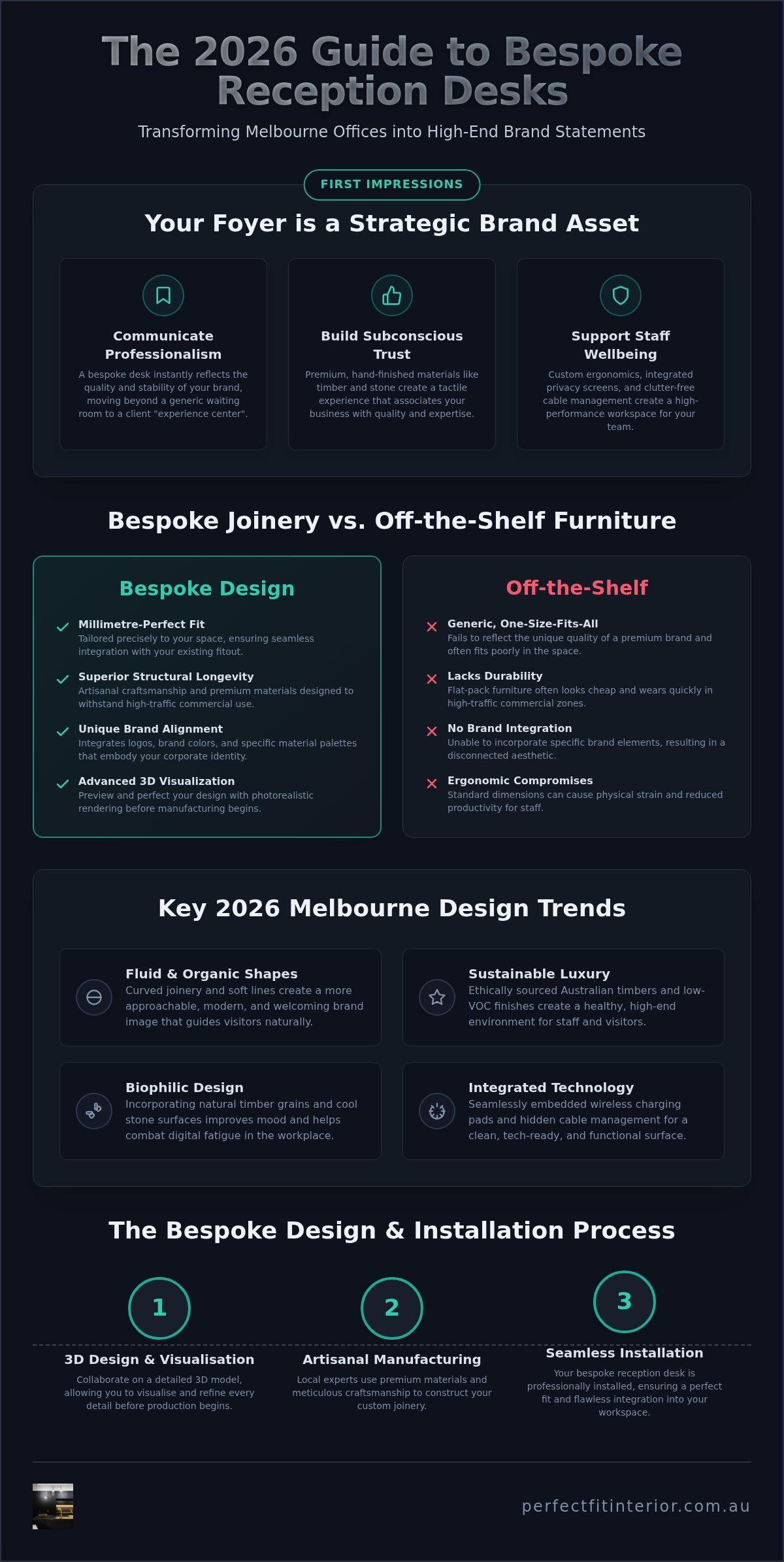Office Reception Desk Design Melbourne: The 2026 Guide to First Impressions