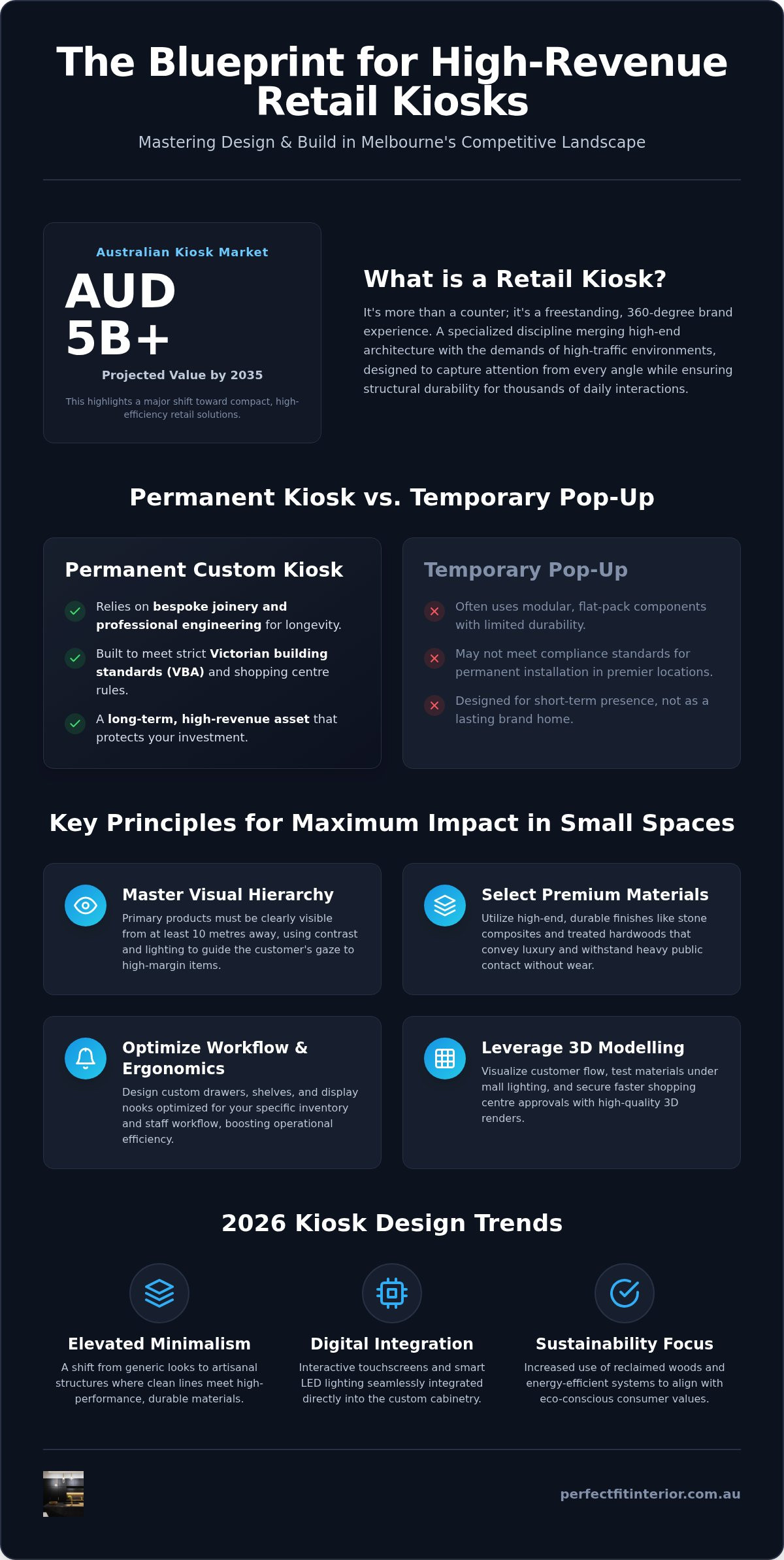 Retail Kiosk Design and Build: The 2026 Guide to Impactful Shopfronts