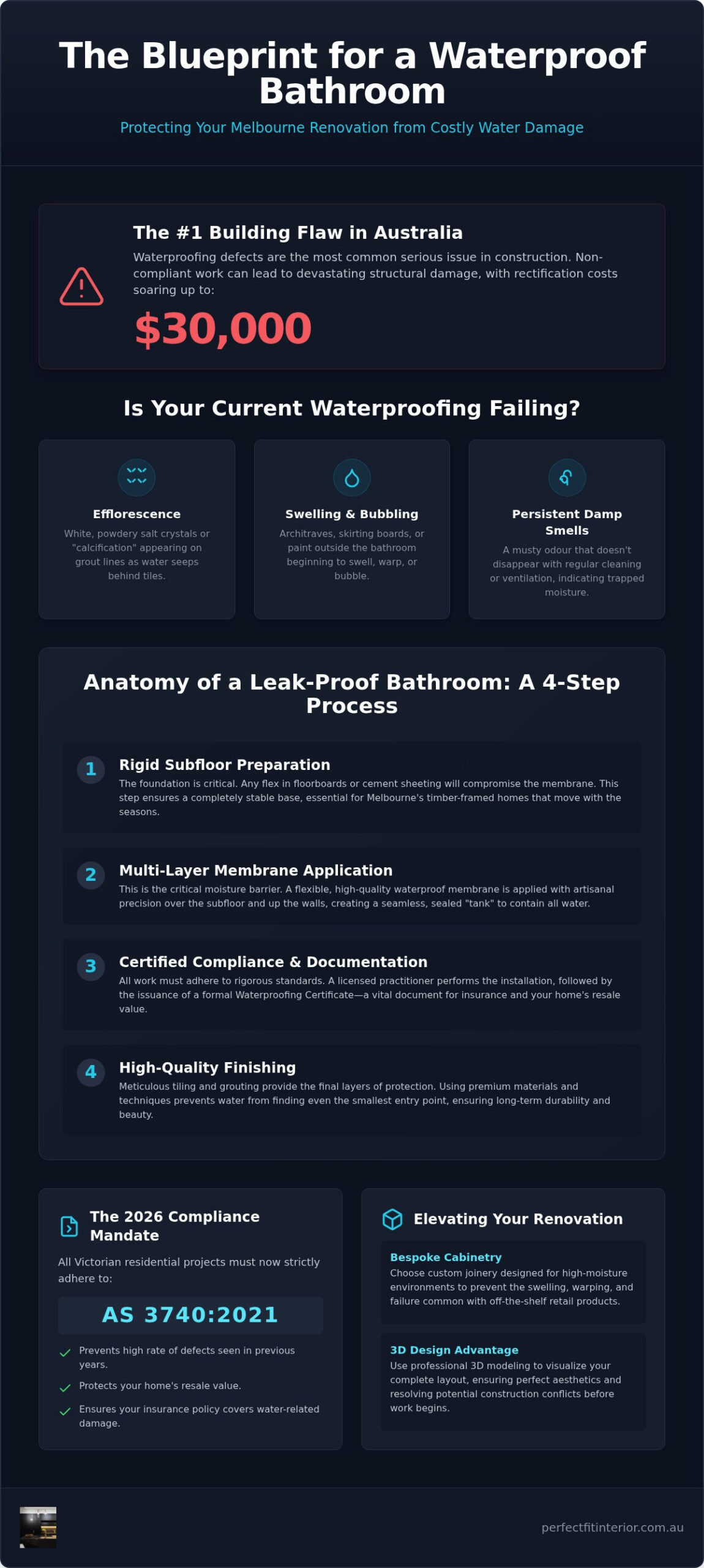 Waterproof Bathroom Renovations Melbourne: Expert Guide