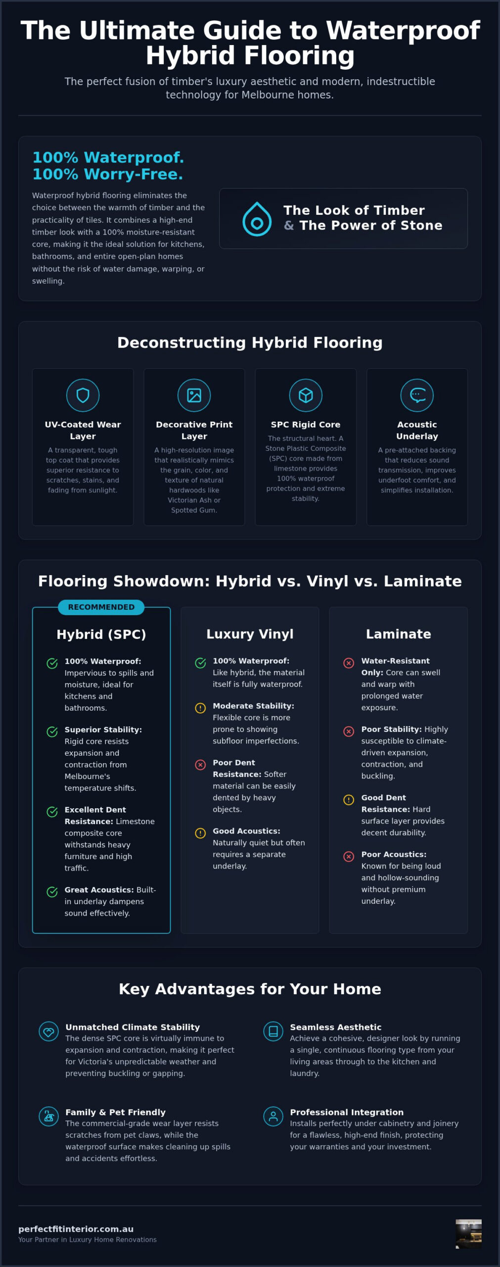 Waterproof Hybrid Flooring Guide for Melbourne Homes