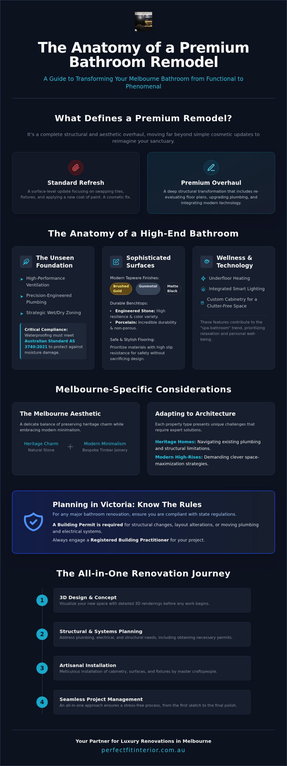 Bathroom Remodel Melbourne: The Ultimate Renovation Guide