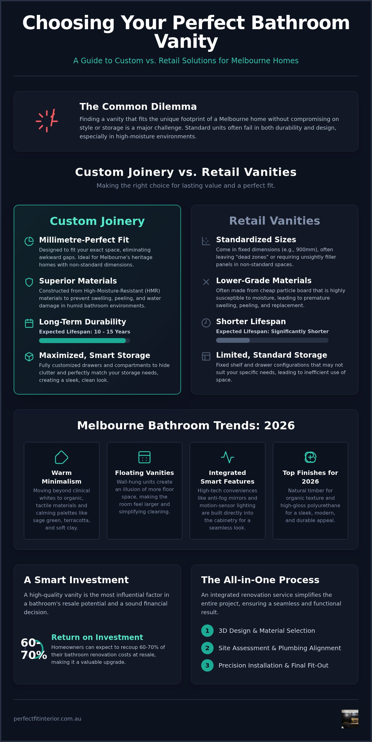 Best Bathroom Vanities Melbourne: A Local Buyer's Guide